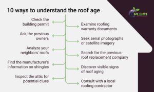 main ways to define the age of roof