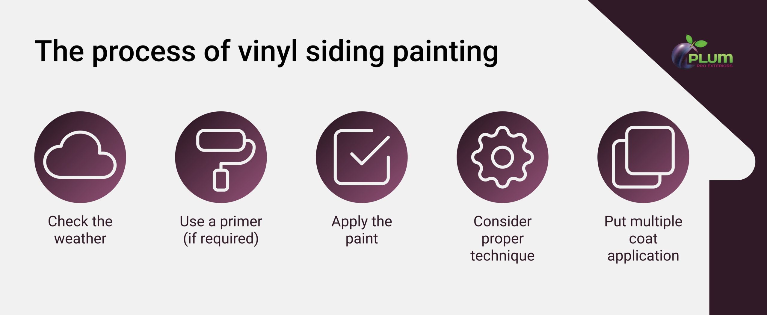 the main process of vinyl siding painting