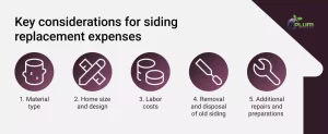 How to assess siding replacement costs