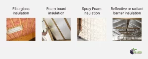 Insulation improvements