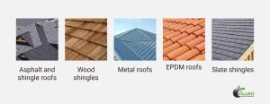 types of roofing materials affect the total new roof cost