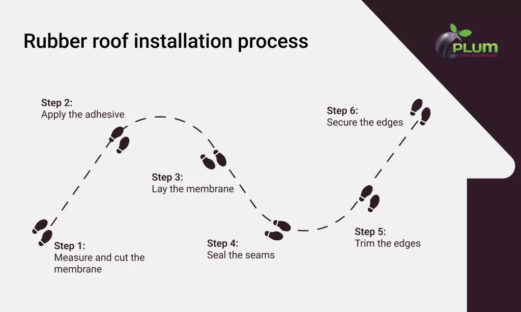 Step-by-step rubber roof installation process