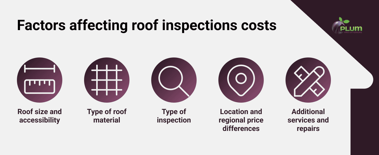 main factors that define roof inspections cost