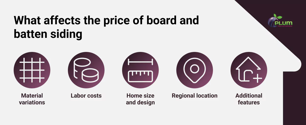 Factors influencing the board and batten siding cost