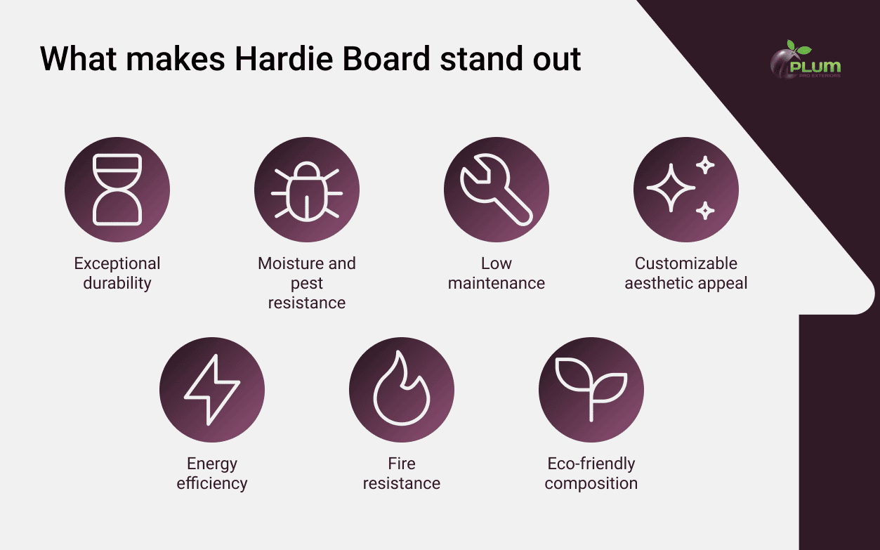 Key benefits of Hardie Board’s composition