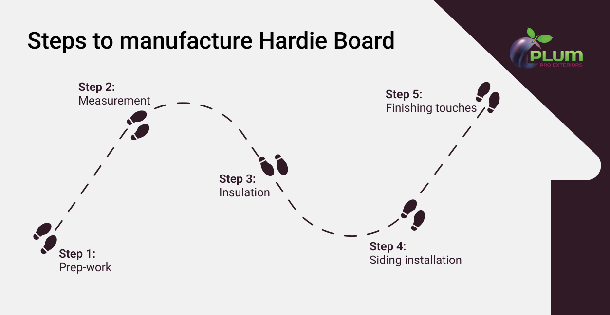 How Plum ProExteriors install Colonial siding step-by-step