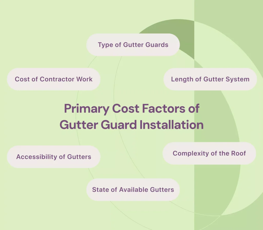 Gutter Guard Installation Cost Factors Explained