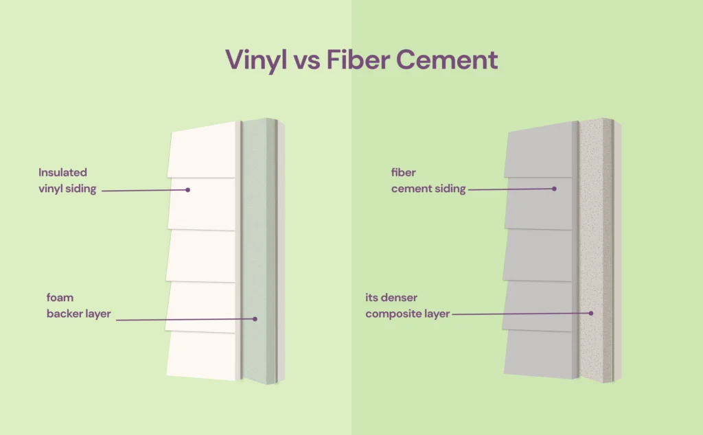 Cross-section comparison of insulated vinyl and fiber cement siding