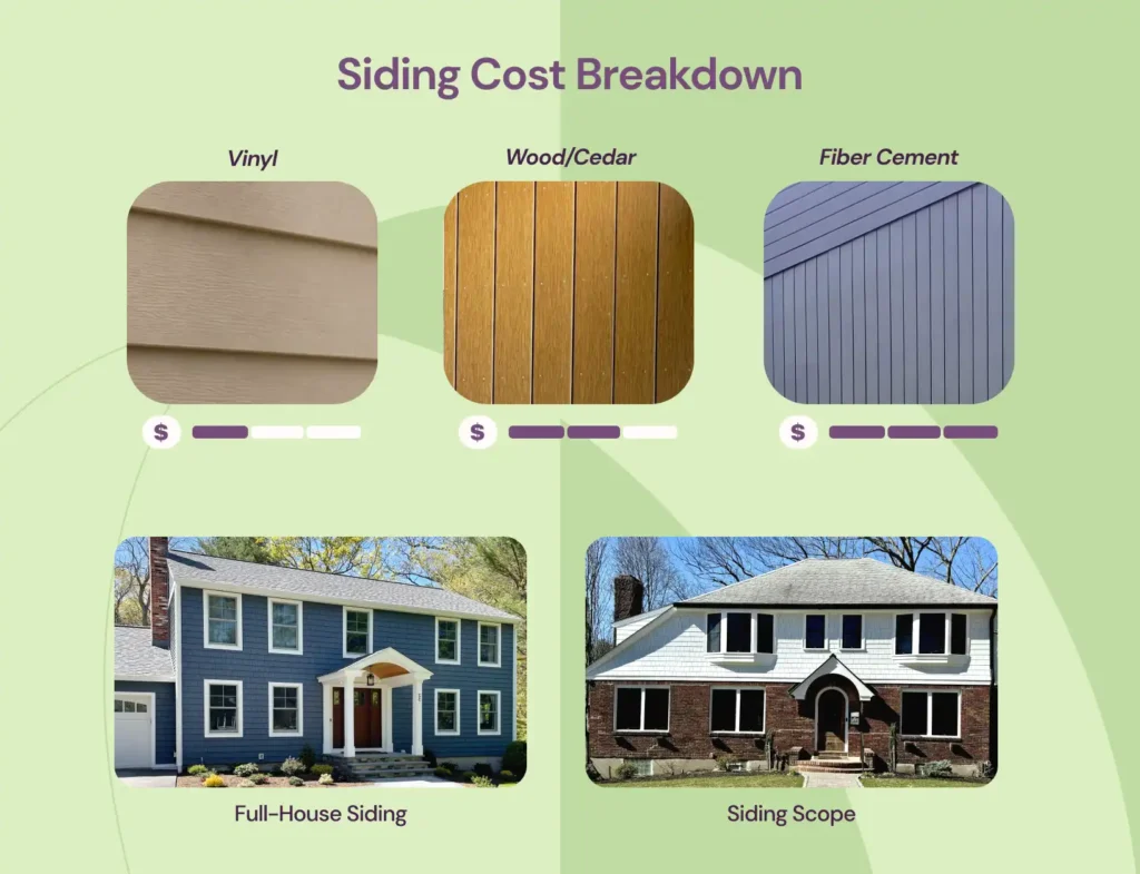 Cost comparison of vinyl, wood, and fiber cement batten siding